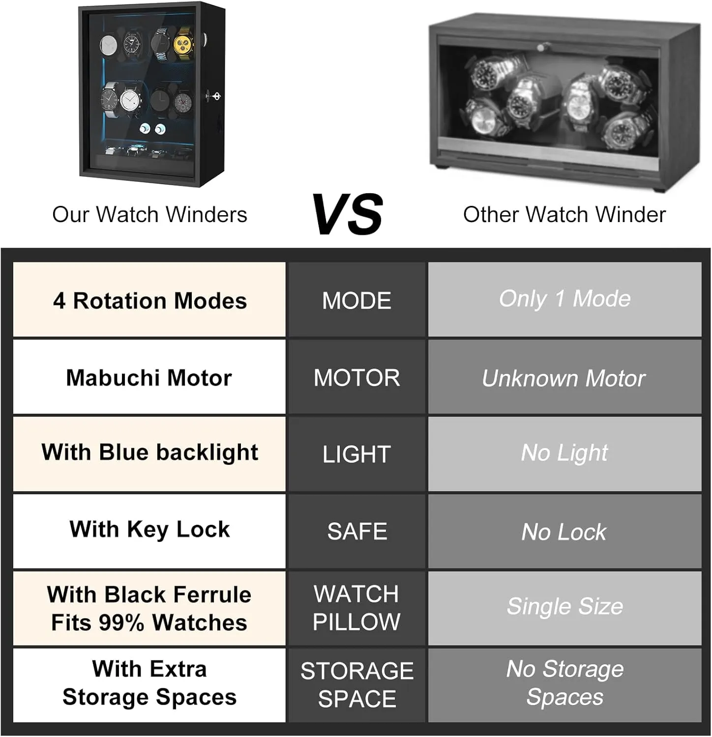XTELARY Lockable Automatic Watch Winder - 4/6/8/12 Watch Storage, 4 Rotation Modes, Quiet Motor, Backlight
